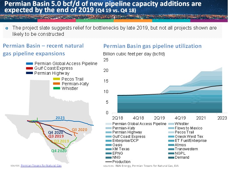 natural_gas_pipeline_additions_permian